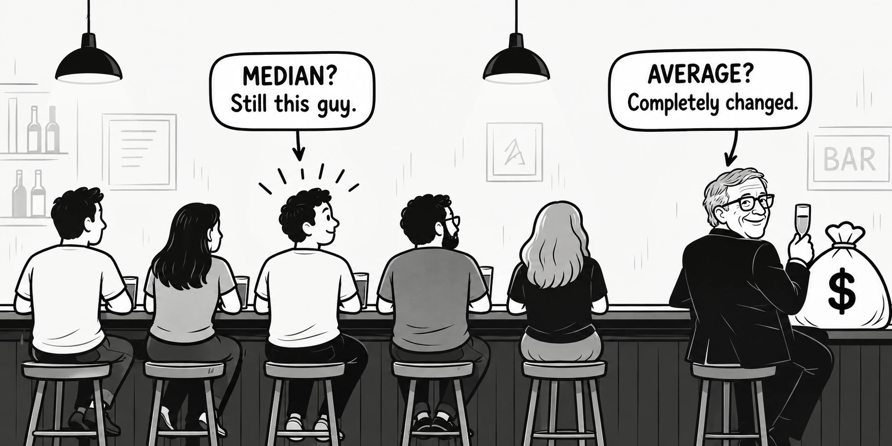 A cartoon comparing median and average. A customer in the middle of the group represents the median, while Bill Gates with a bag of money illustrates how an extreme value changes the average.