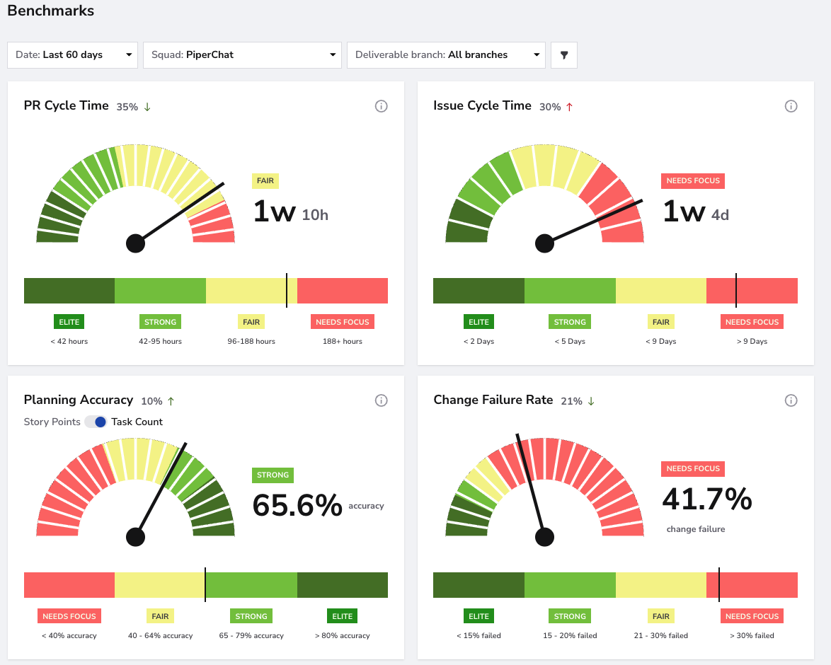 Benchmark Report