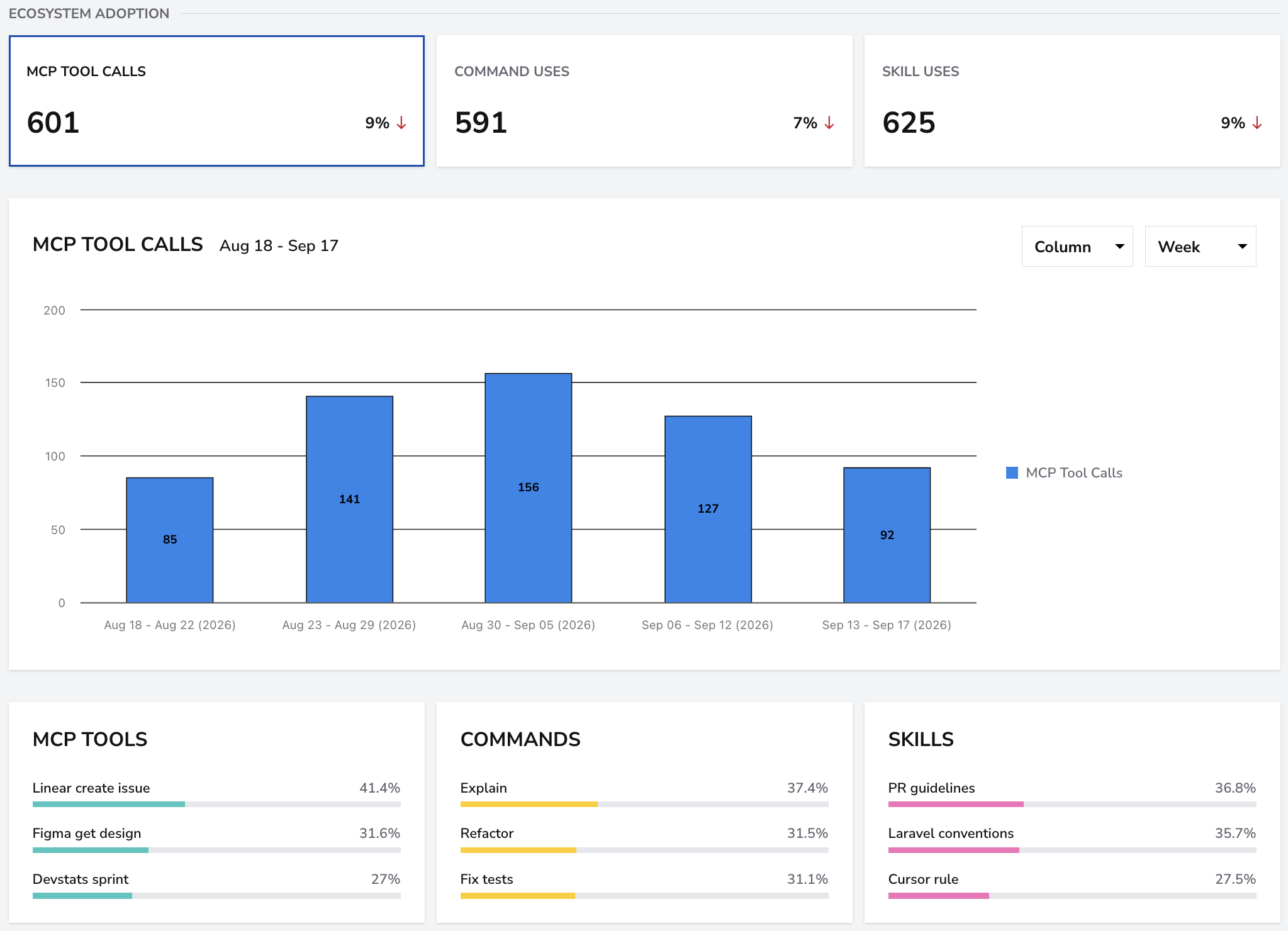MCP tools, commands, and skills usage