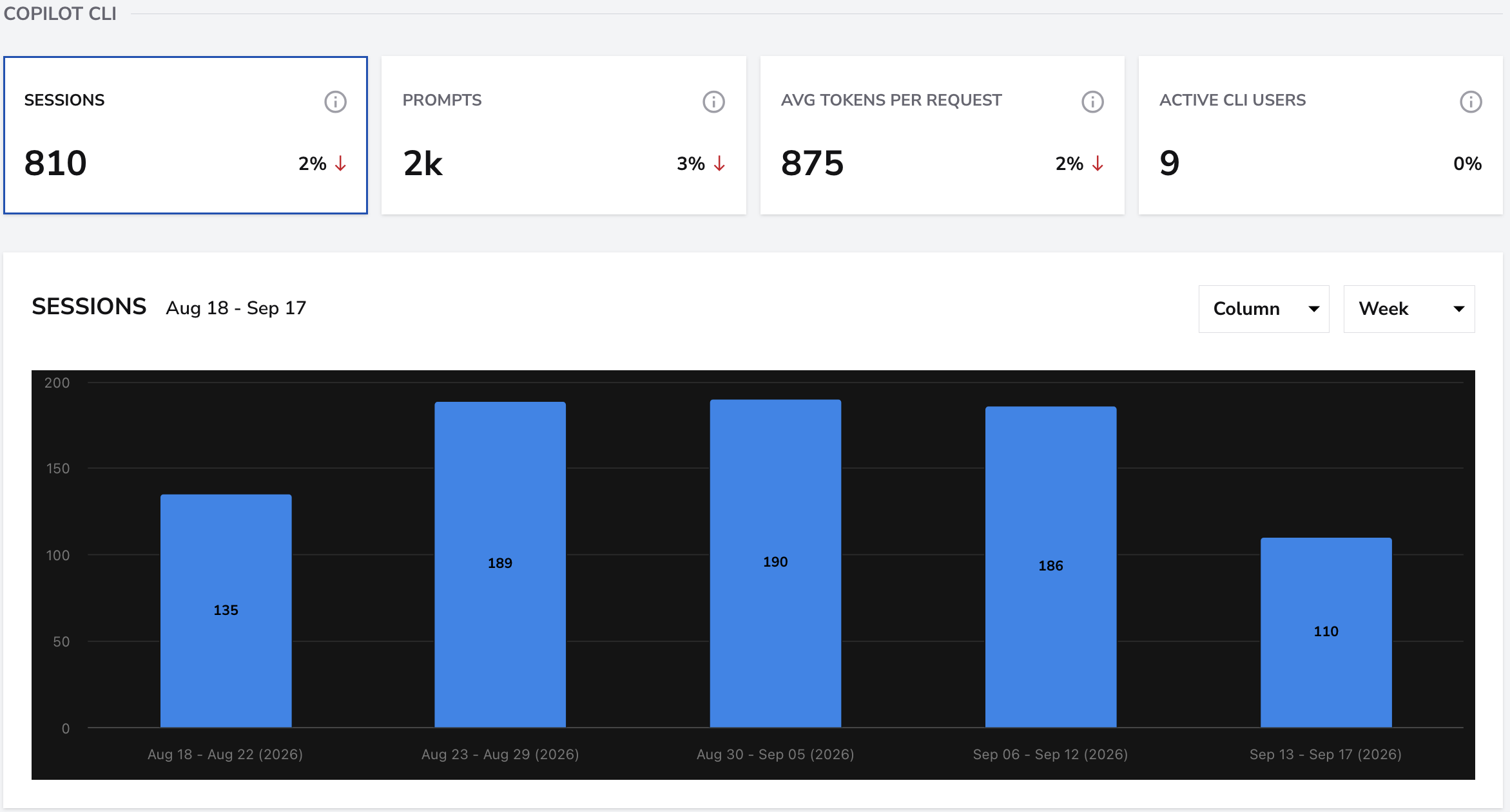 Copilot CLI metrics and sessions chart