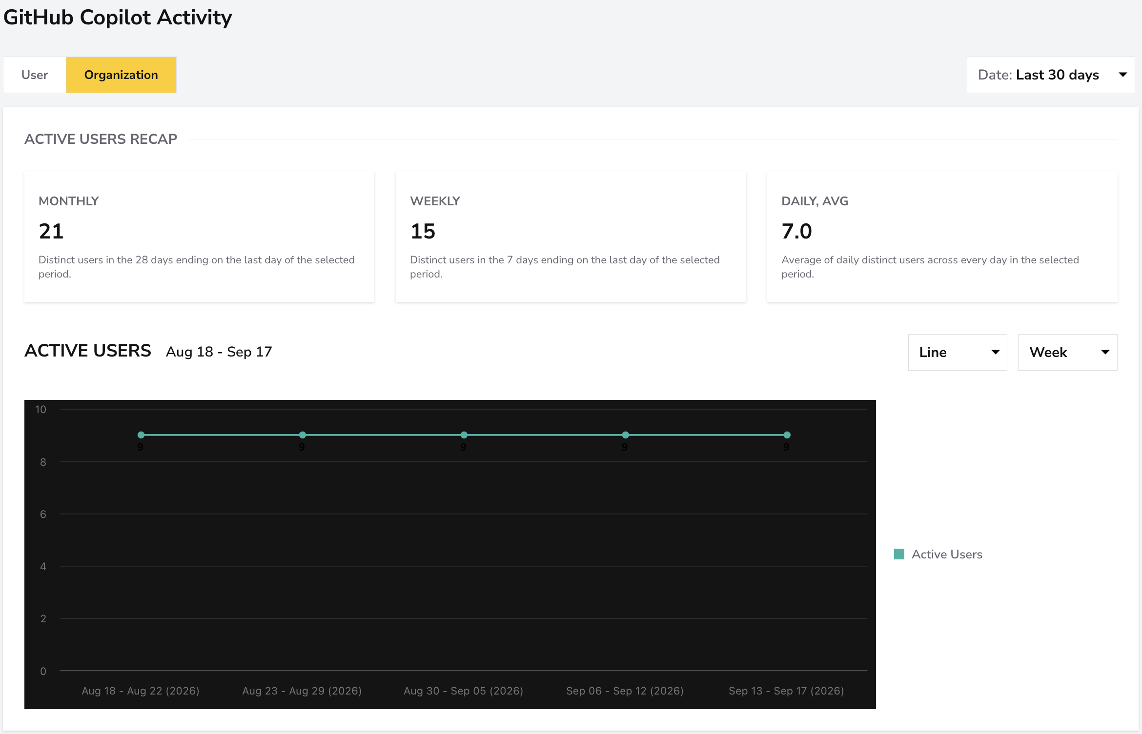 Organization tab with Active Users Recap and chart