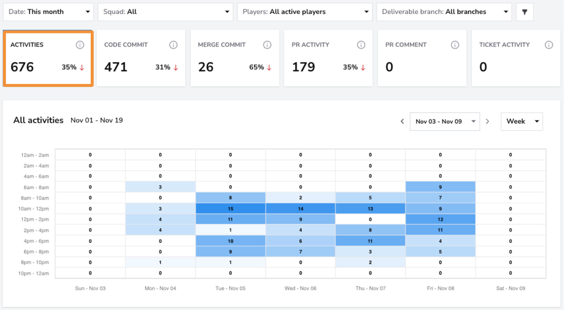 Activity Heatmap dashboard screenshot