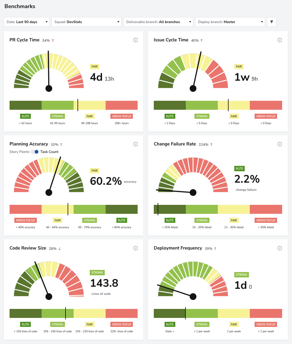 Benchmarks dashboard screenshot