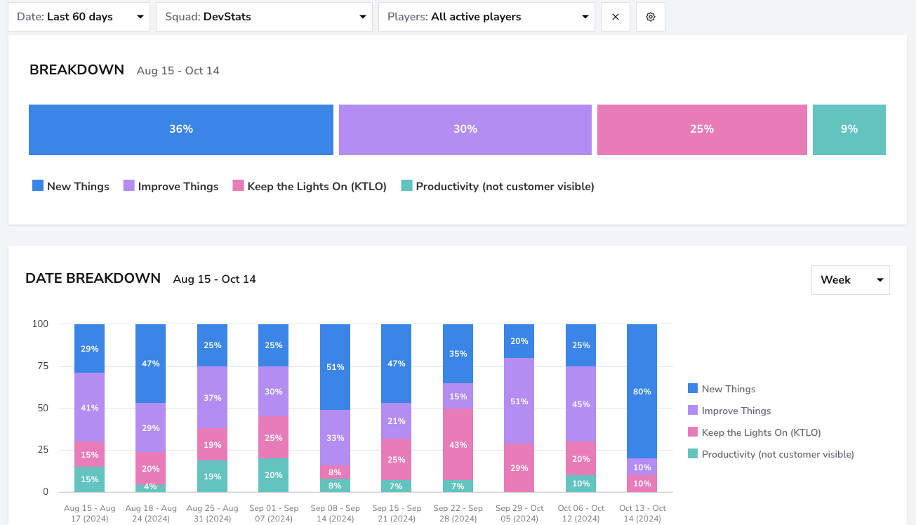 Engineering Investment dashboard screenshot