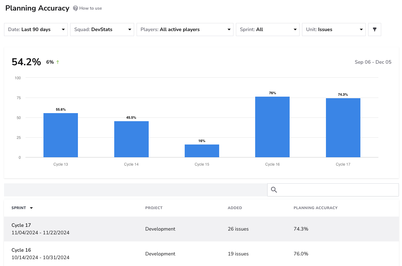 Planning Accuracy dashboard screenshot
