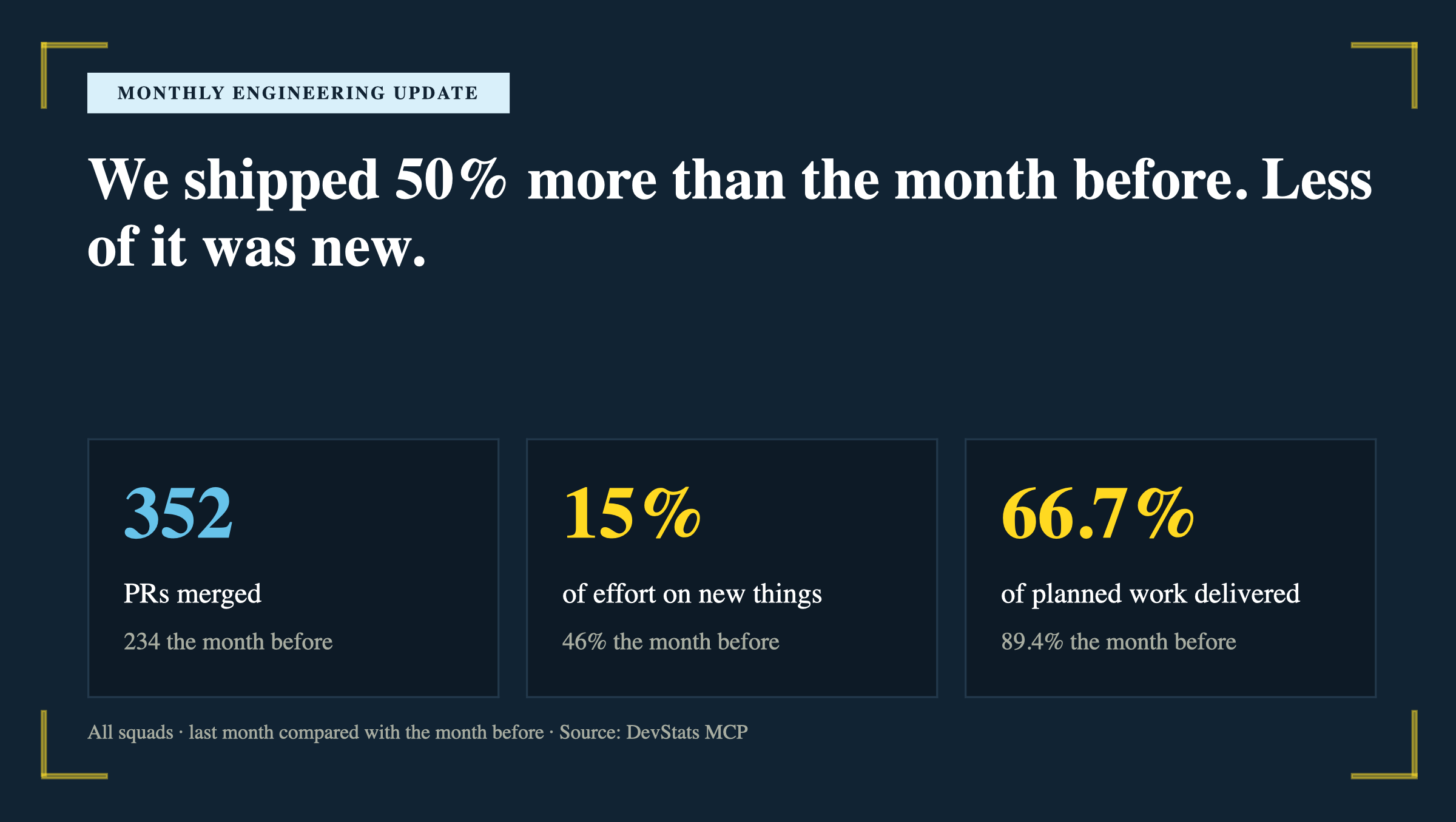 6-slide deck — Monthly engineering update for leadership