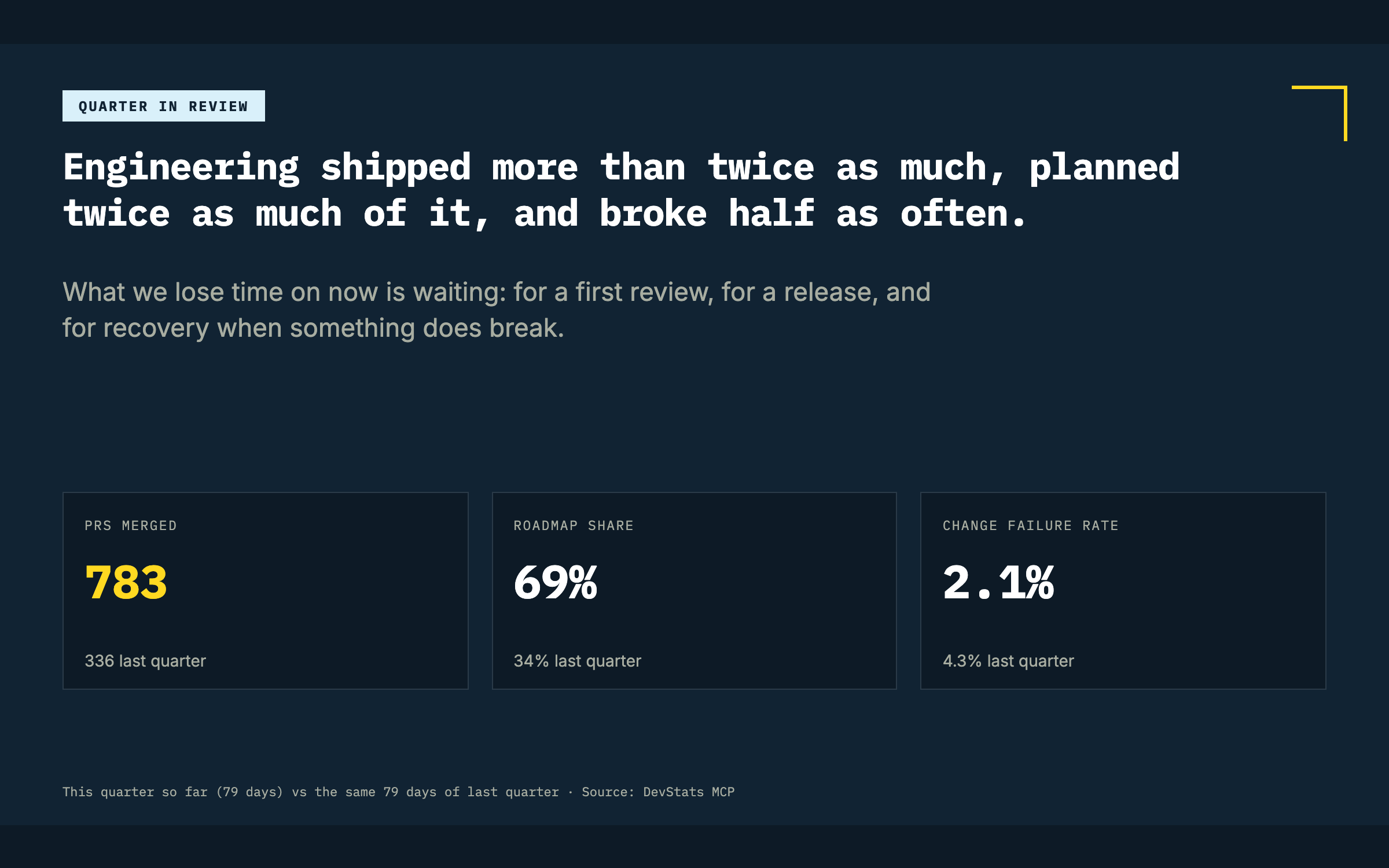 Squad-by-squad deck — Quarter in review, squad by squad