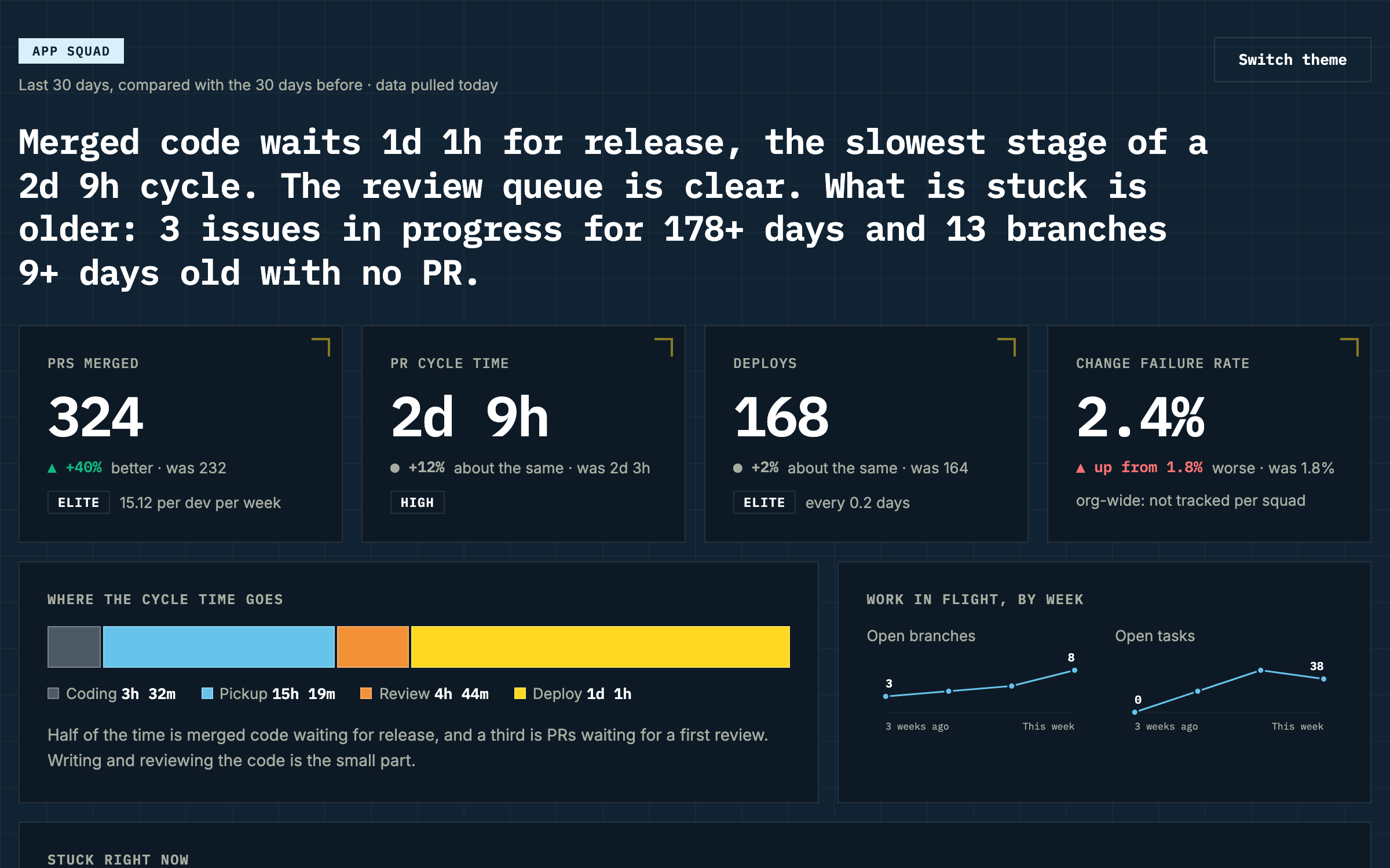 Dashboard HTML ao vivo — Monte um dashboard ao vivo do squad